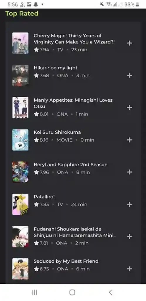 Top rated list of animes